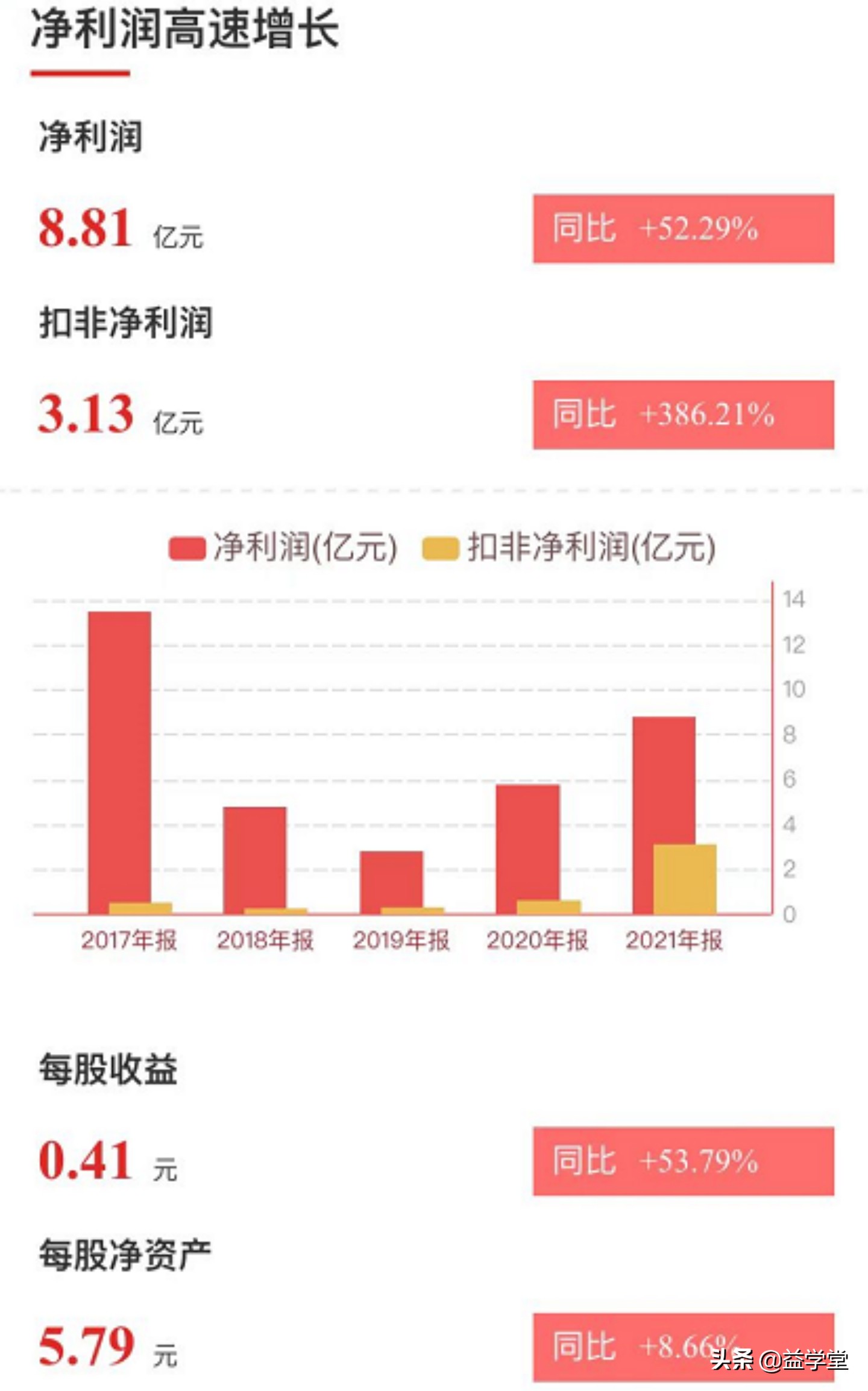 重磅利好引发涨停潮！快递物流逆势起飞，哪些股票有亮点？