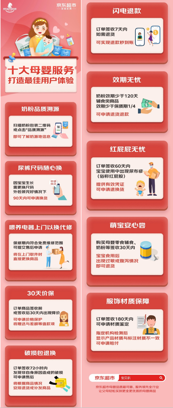 职场女性育儿三大新发现：八成时间带娃 六成宝爸不给力 早教最焦虑