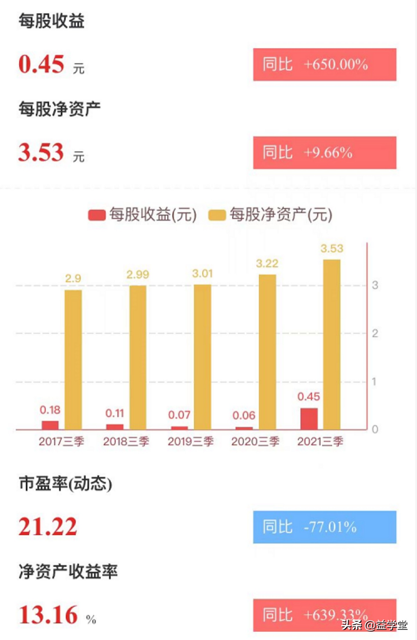 重磅利好引发涨停潮！快递物流逆势起飞，哪些股票有亮点？