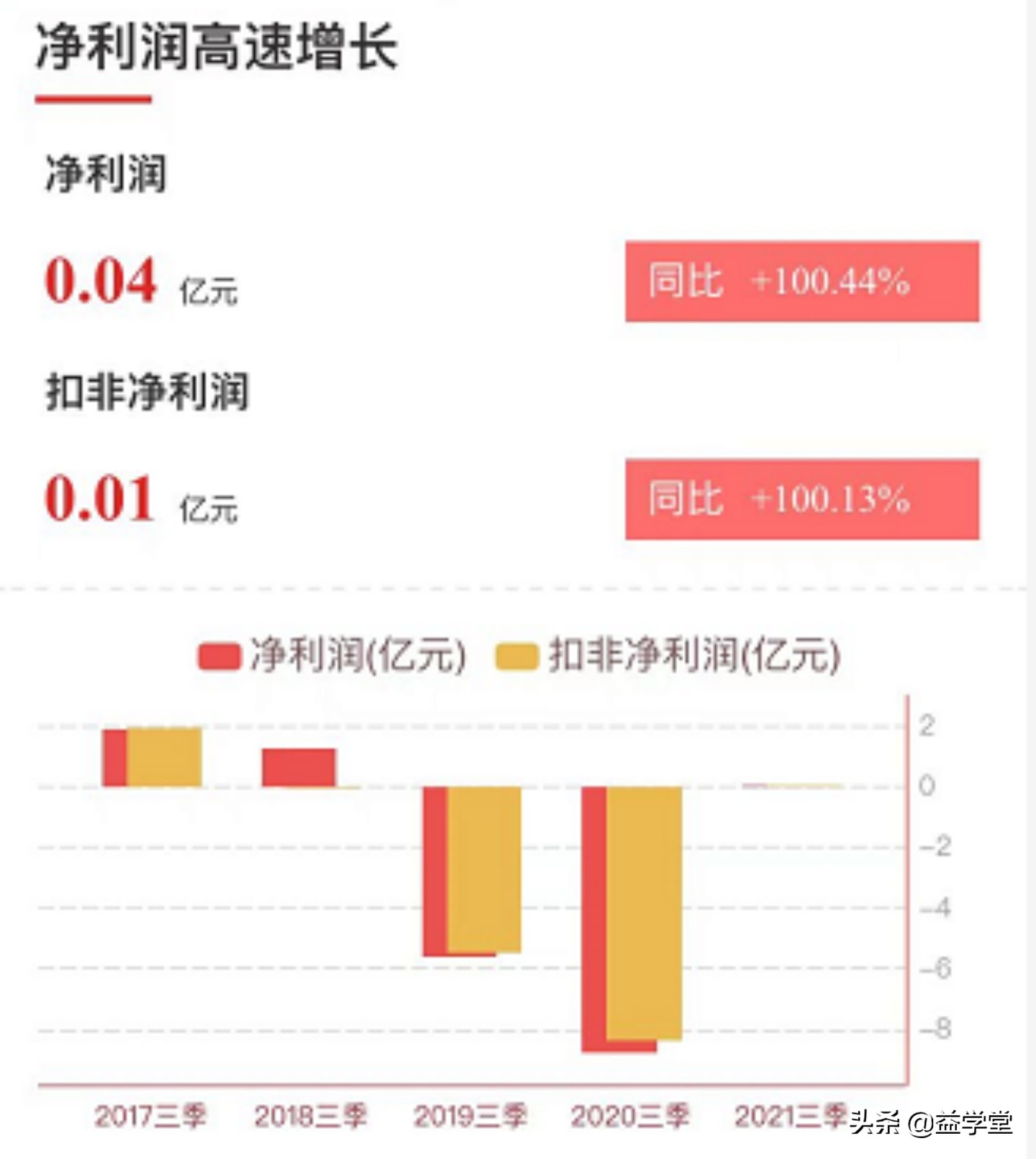 重磅利好引发涨停潮！快递物流逆势起飞，哪些股票有亮点？