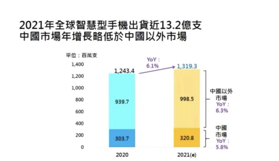 年轻人不买手机、却迷上买手机壳，背后原因是什么？