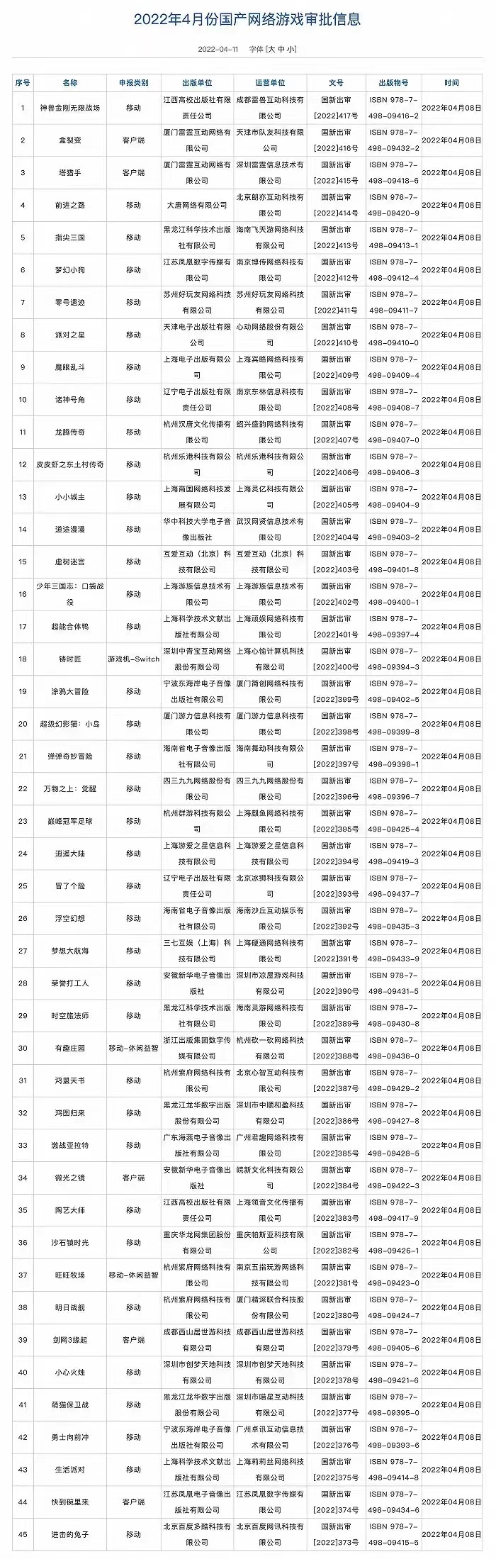 时隔8个月，国家出版署公布4月份国产网络游戏审批信息，共45款
