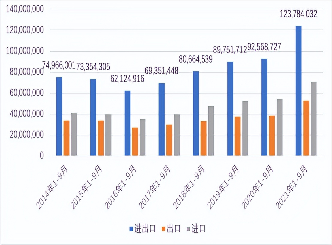 我国第一大贸易伙伴变了，中欧贸易额8746亿元，中美呢？