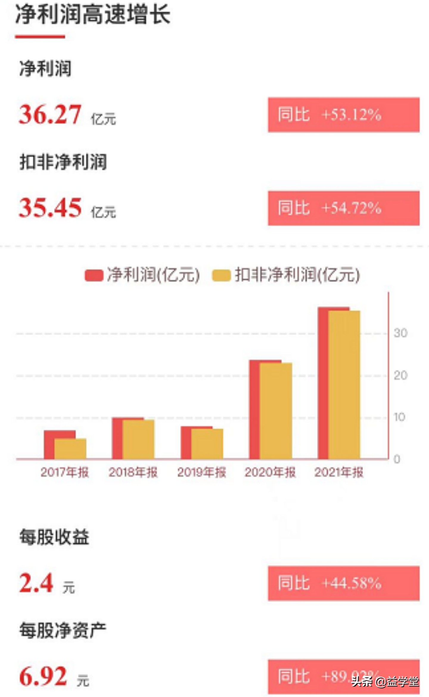 利好再度加码！快递物流延续涨停潮，哪里还有上车机会？