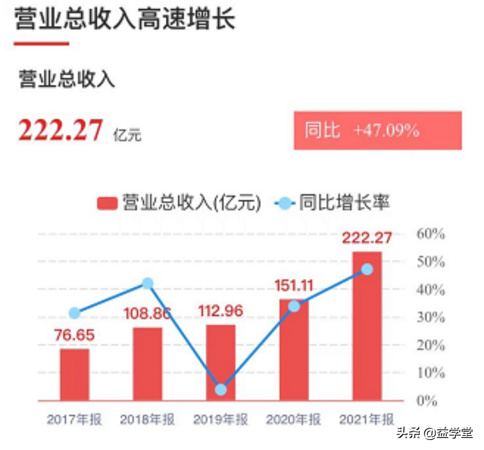 利好再度加码！快递物流延续涨停潮，哪里还有上车机会？