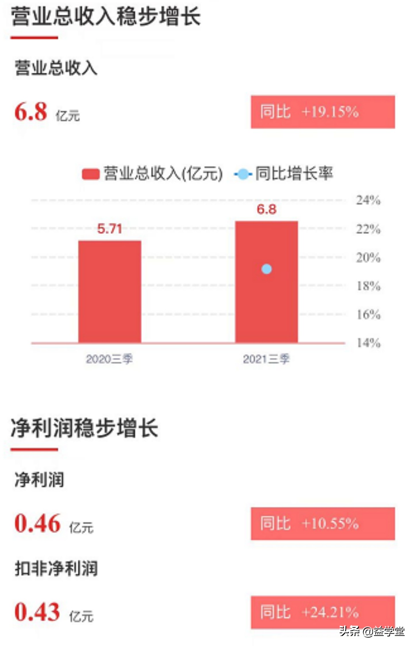 利好再度加码！快递物流延续涨停潮，哪里还有上车机会？