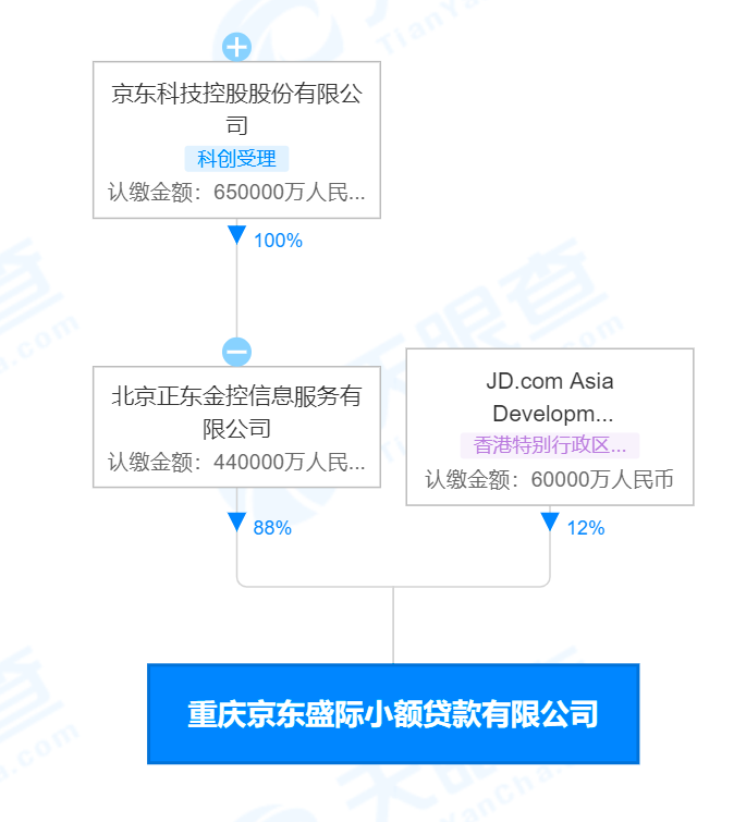张雱退出京小贷法定代表人