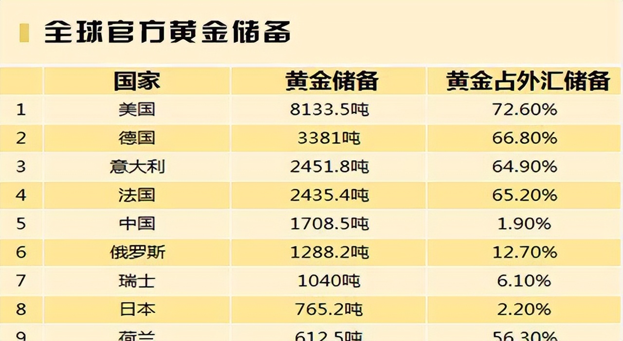 来自俄罗斯的警告：黄金、外汇不能存于美国，中国的钱还安全吗？