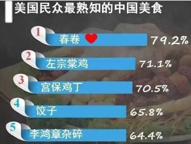 中餐在国外到底有多受追捧？圣诞必吃中餐！最喜欢中餐的民族曝光