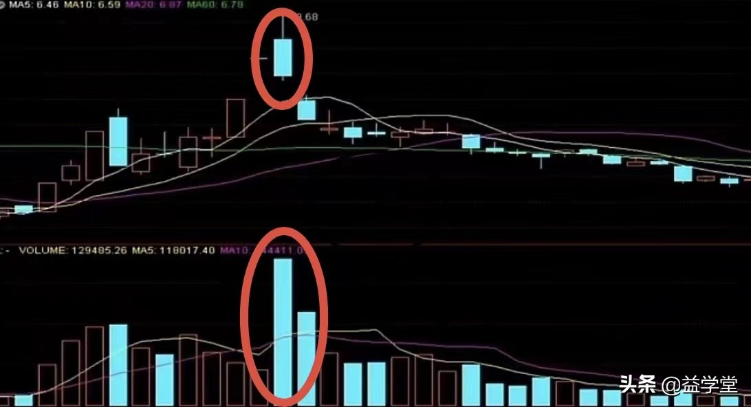 股票出现这5种情况，意味着股价还会持续下跌！股民应该及时卖出