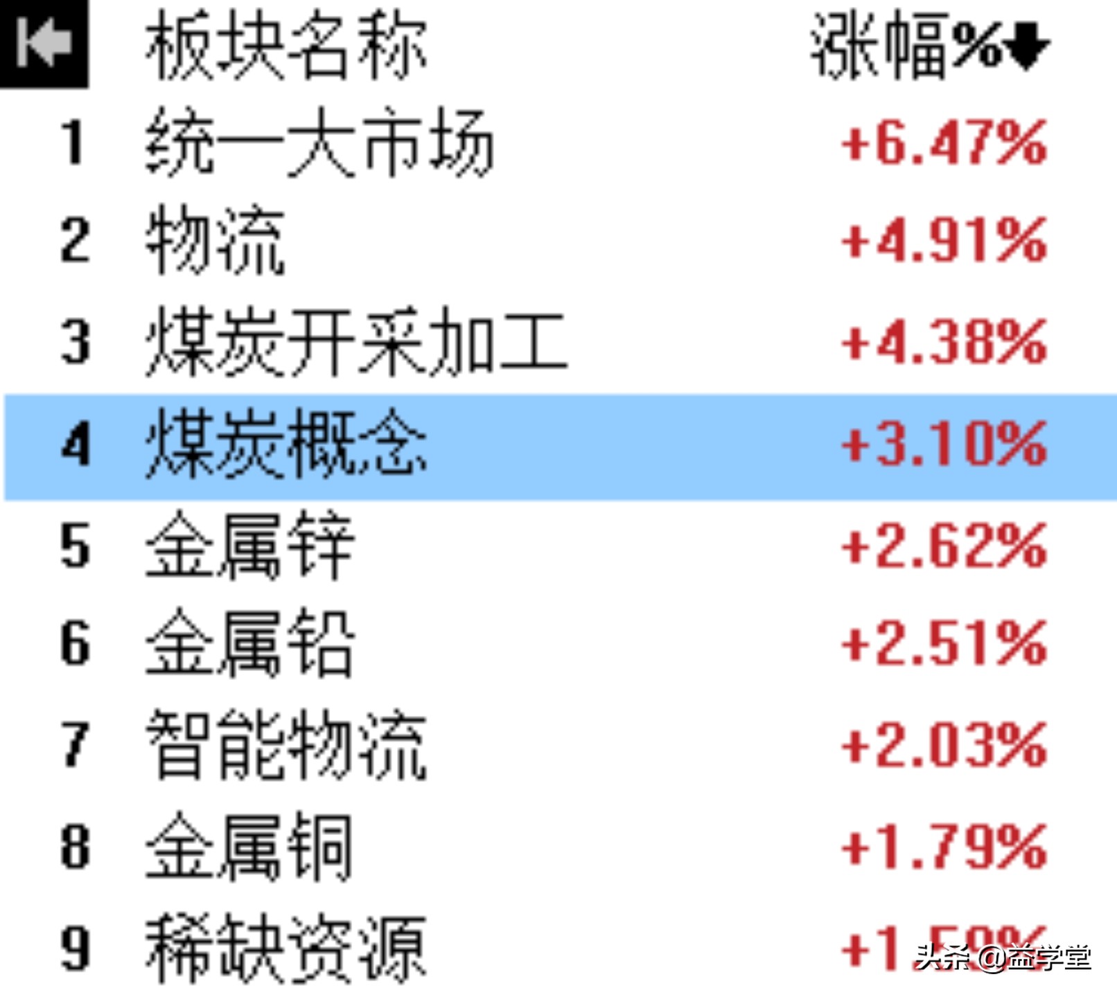 继快递物流之后，煤炭板块也逆风起飞！背后究竟有着怎样的逻辑？