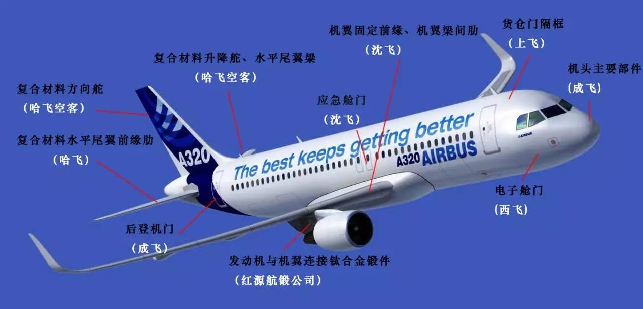 波音737坠机成瘾，中国大飞机安全性能会不会比波音好？