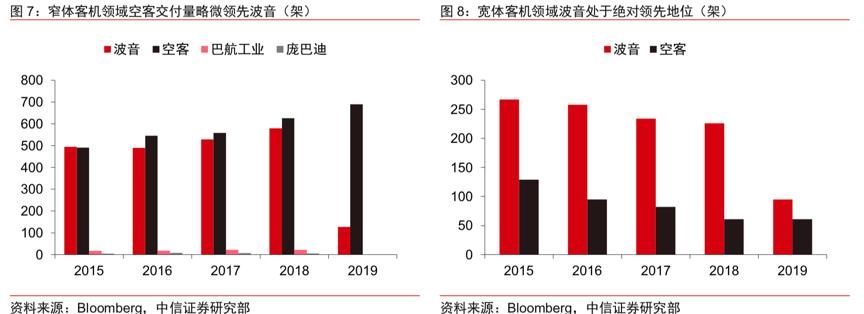 波音737坠机成瘾，中国大飞机安全性能会不会比波音好？