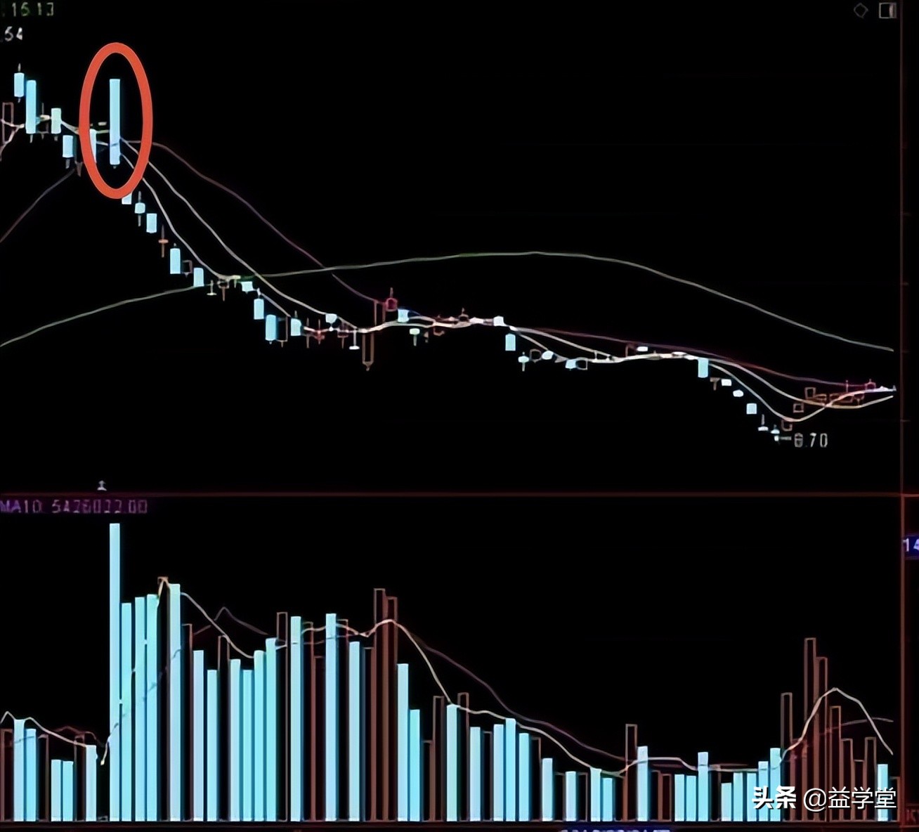 股票出现这5种情况，意味着股价还会持续下跌！股民应该及时卖出