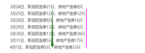 4.6 地产再出利好，这一细方向大有可为