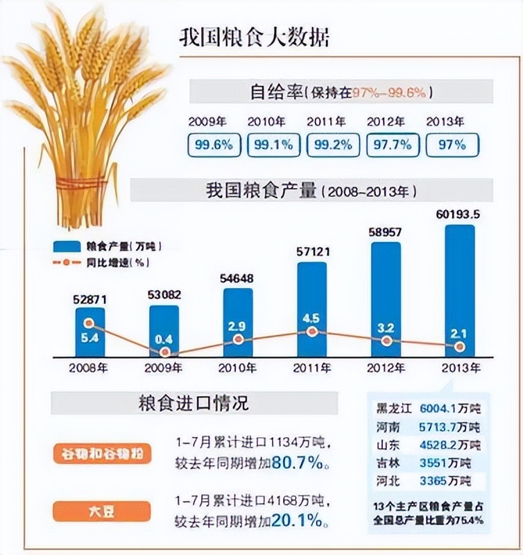 来自俄罗斯的警告：打仗了，粮食能源才是硬通货！中国已提前布局
