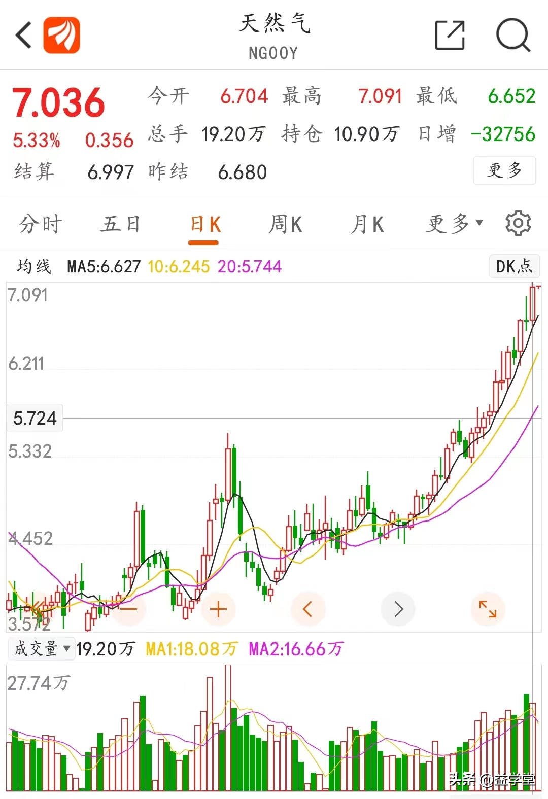 隔夜大涨！最新风口来临？这个板块六大问题和建议一定要搞清楚