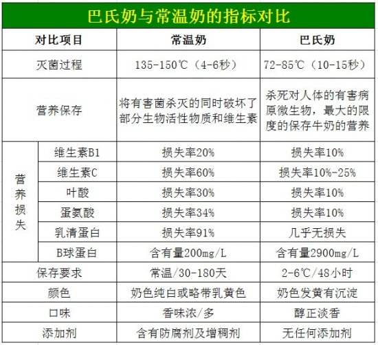 “六大罪状”是对蒙牛伊利情绪的发泄，但其实你被蒙蔽了真相