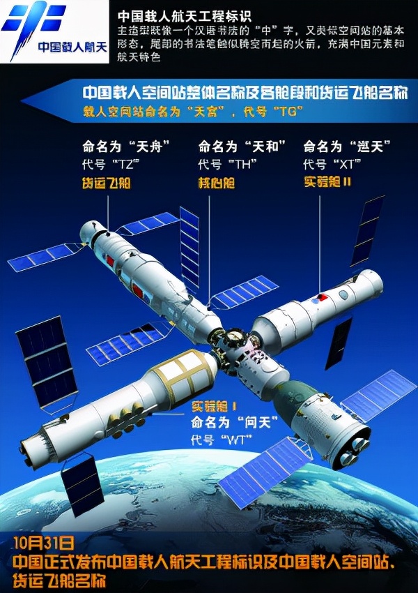 外国人使用中国天宫空间站要不要付费？应该怎么收费？