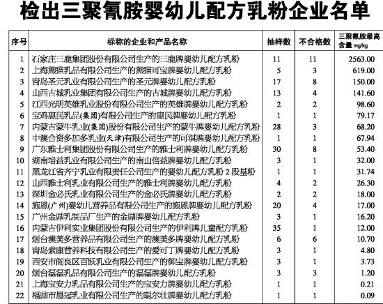 “六大罪状”是对蒙牛伊利情绪的发泄，但其实你被蒙蔽了真相