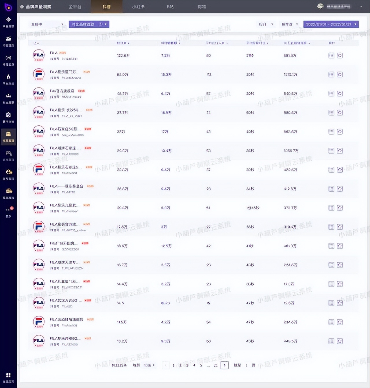 疫情下的零售业自救：门店云零售能否成为破局之举？