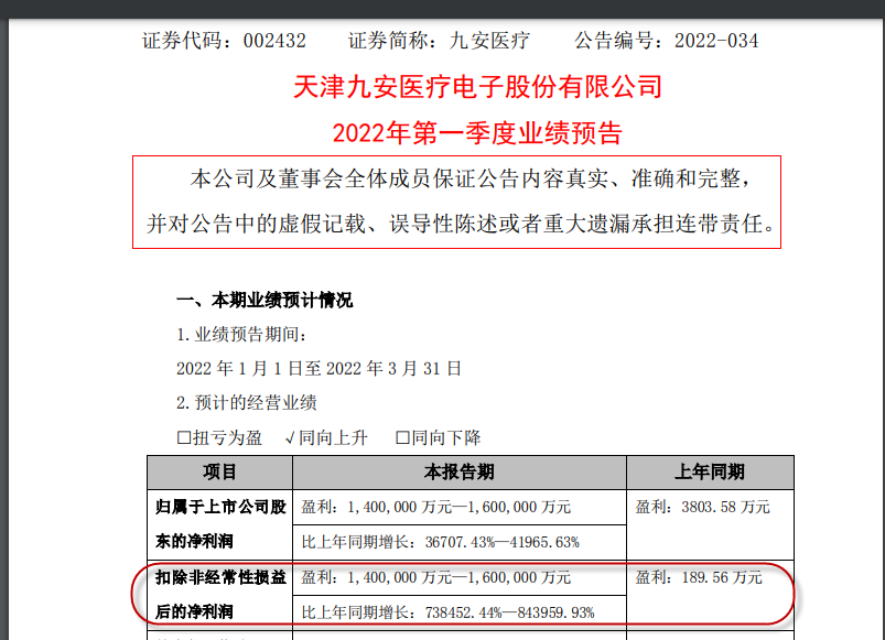 A股一季报盘点：1天净赚1.6亿，九安医疗净利润增幅最高