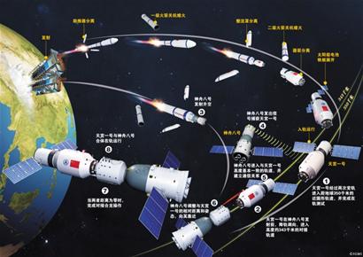 外国人使用中国天宫空间站要不要付费？应该怎么收费？