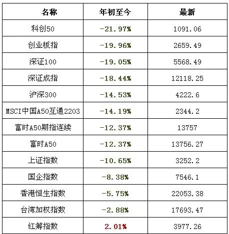 4.1 今天愚人劫，小心踩坑