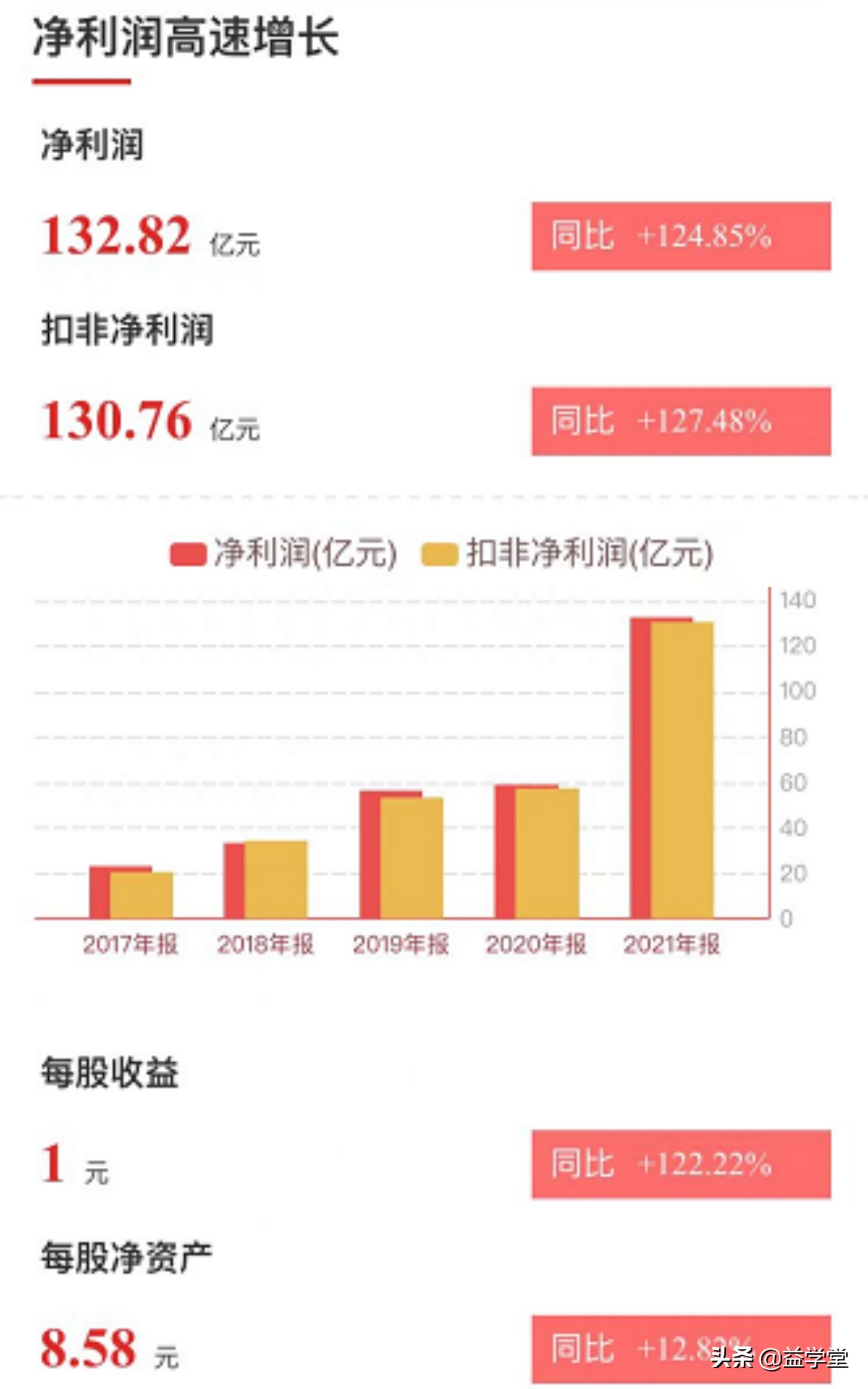 继快递物流之后，煤炭板块也逆风起飞！背后究竟有着怎样的逻辑？