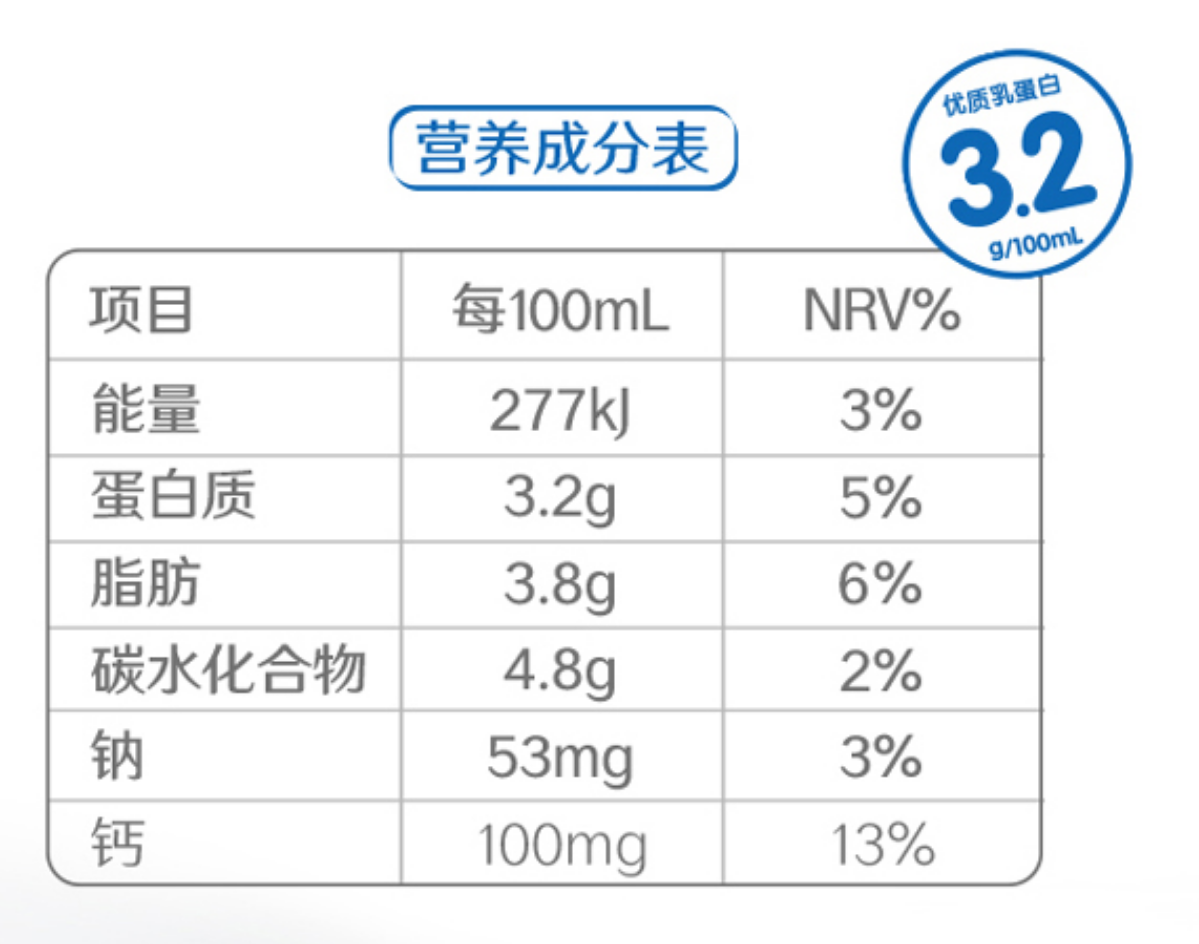 “六大罪状”是对蒙牛伊利情绪的发泄，但其实你被蒙蔽了真相
