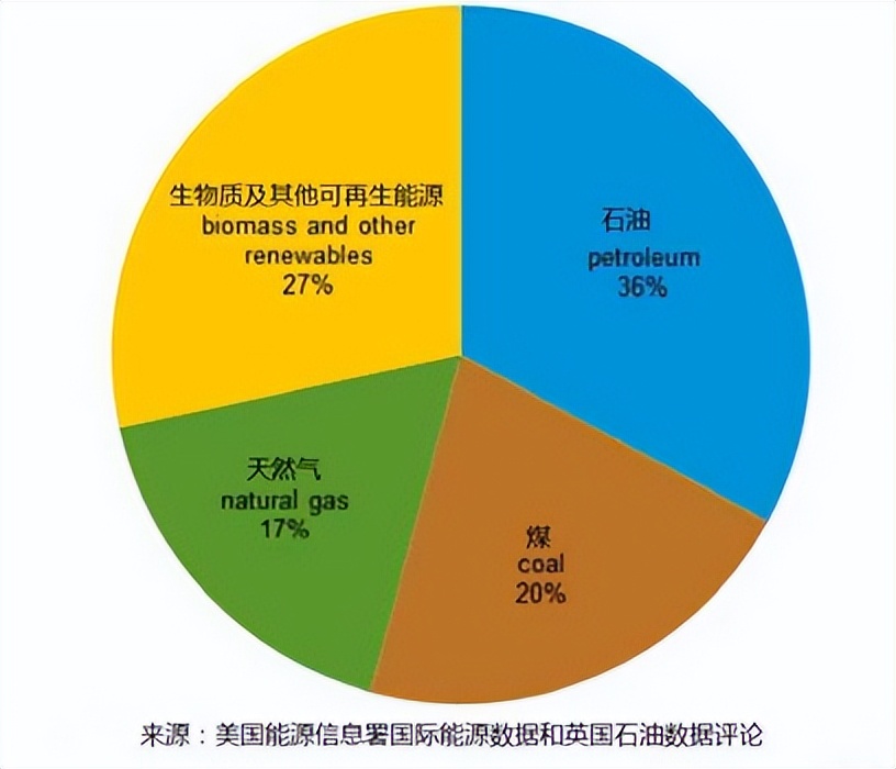 来自俄罗斯的警告：打仗了，粮食能源才是硬通货！中国已提前布局
