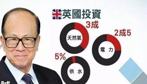 亏损19亿，裁掉800人，关79间店，出走英国10年为何不是那么香？