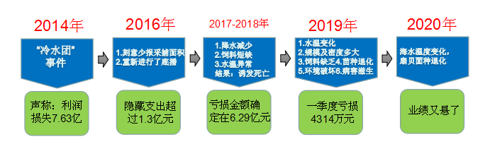 金玉其外的獐子岛遇见北斗导航，科技不但还原真相还刺痛了谁？