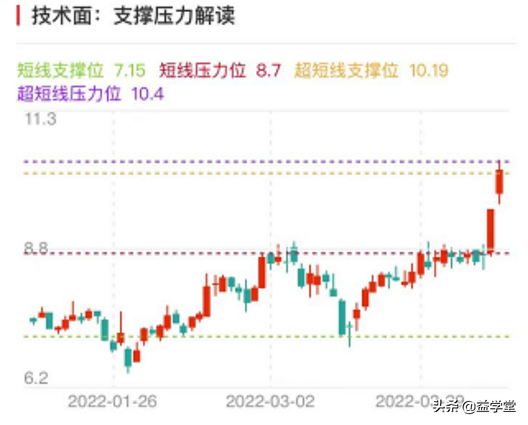 煤炭板块延续强势！供应不稳推升涨价预期，哪些股票还值得跟踪？