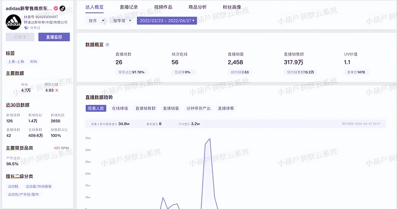疫情下的零售业自救：门店云零售能否成为破局之举？