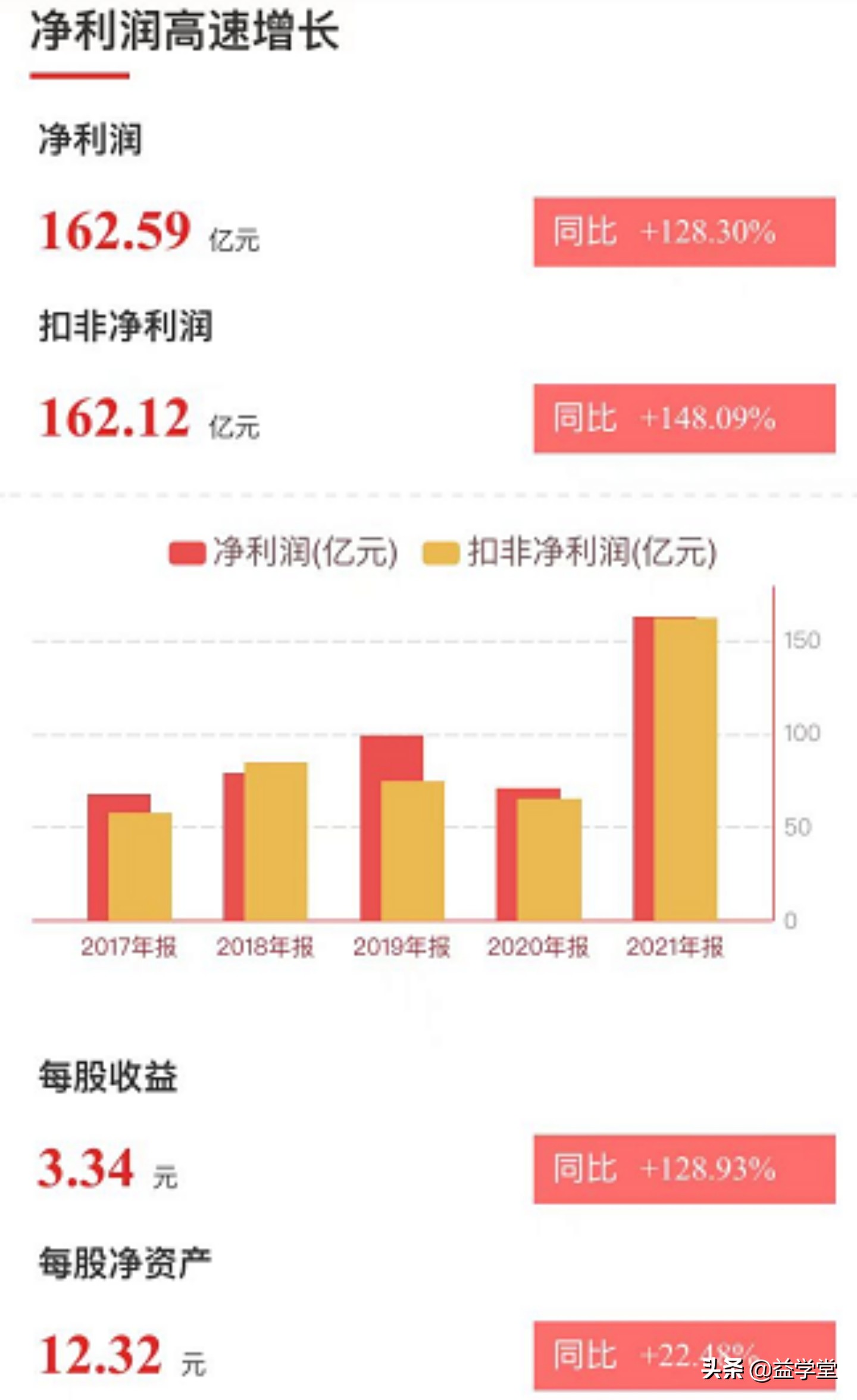 继快递物流之后，煤炭板块也逆风起飞！背后究竟有着怎样的逻辑？