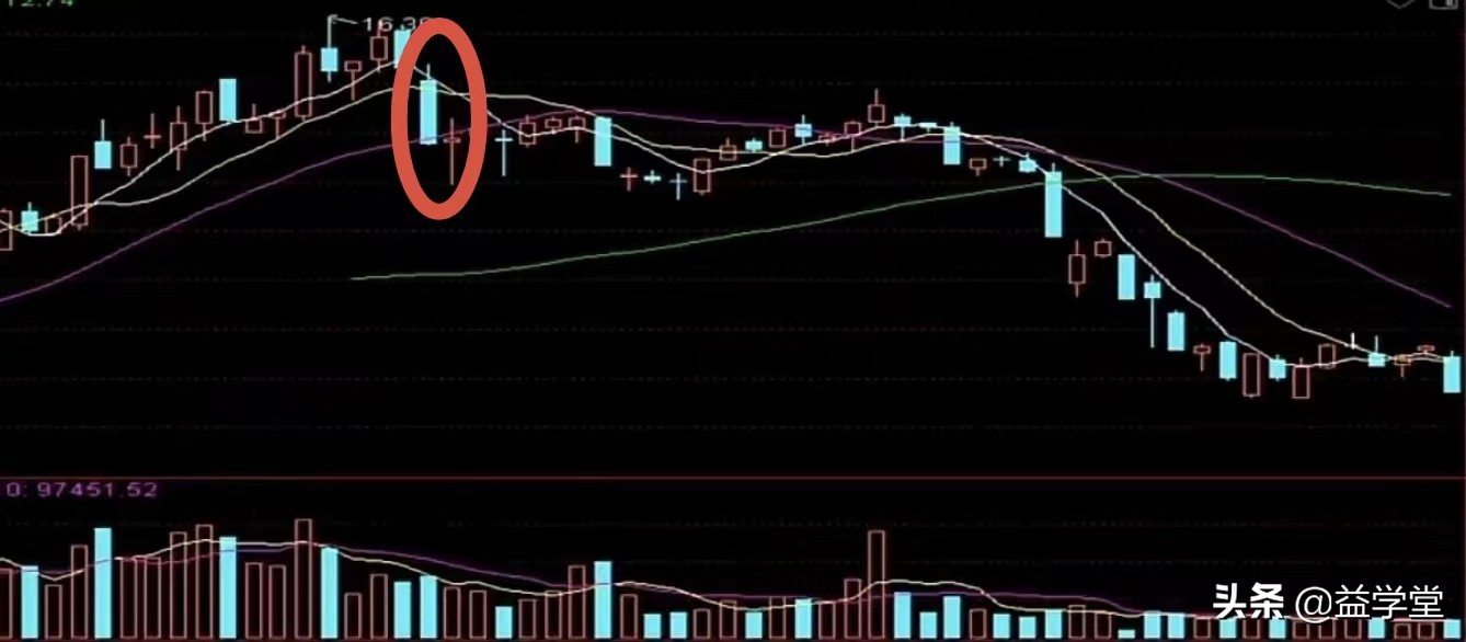 股票出现这5种情况，意味着股价还会持续下跌！股民应该及时卖出