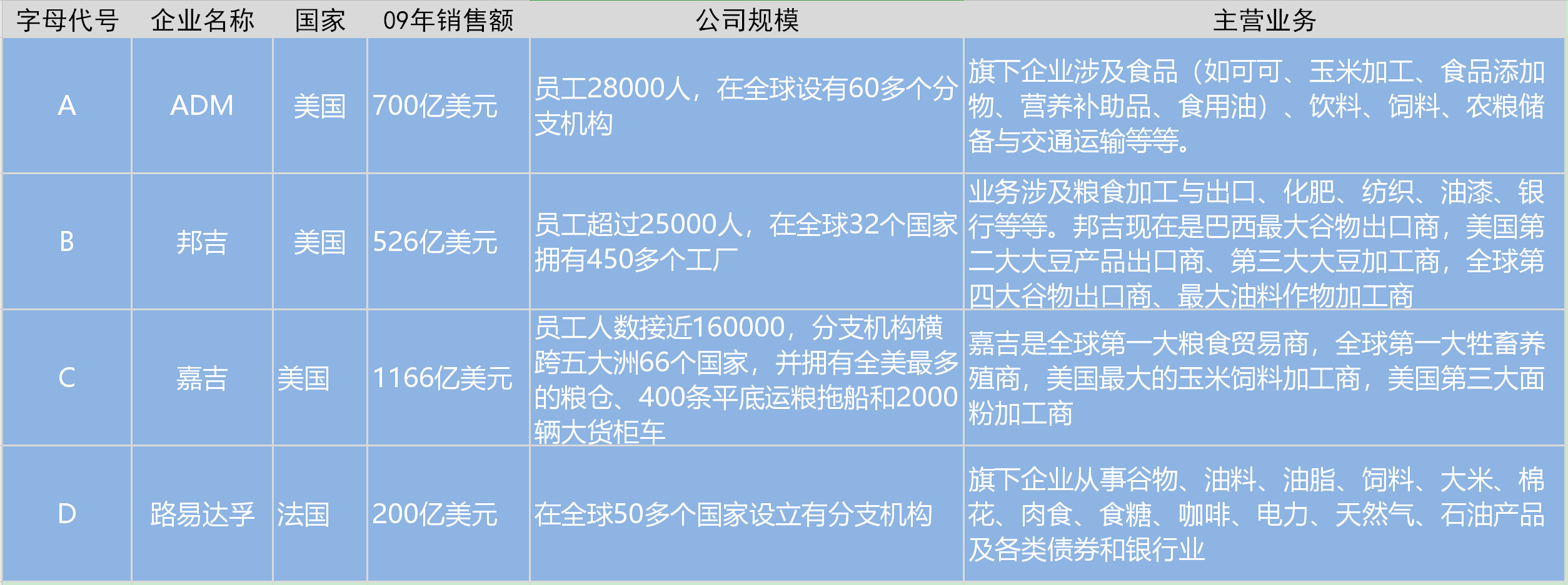 “粮食战争”是如何以粮杀人的？你不知道的真相