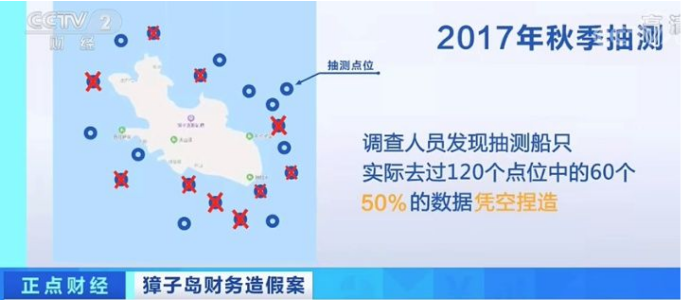金玉其外的獐子岛遇见北斗导航，科技不但还原真相还刺痛了谁？
