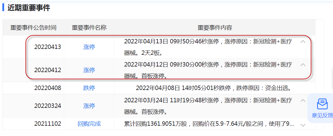 A股一季报盘点：1天净赚1.6亿，九安医疗净利润增幅最高