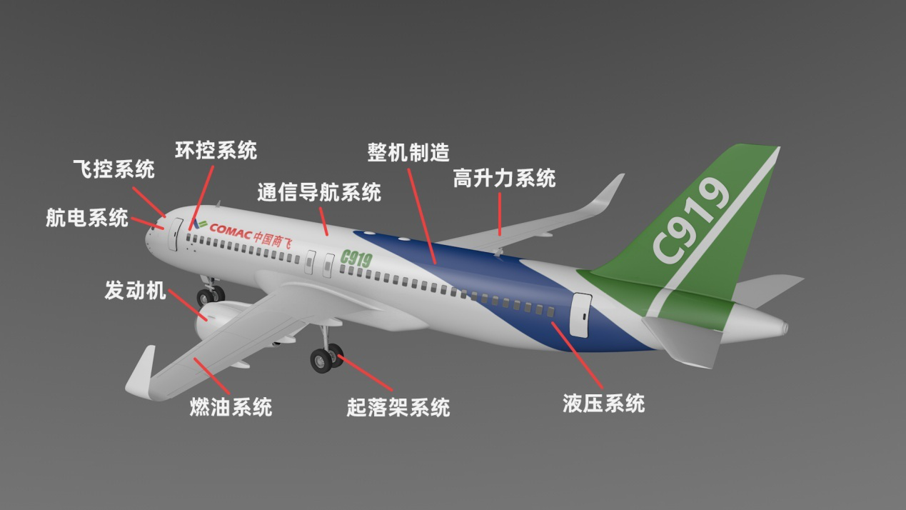波音737坠机成瘾，中国大飞机安全性能会不会比波音好？