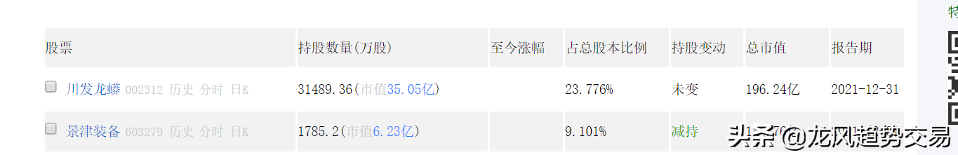 化肥 磷化工龙头 锂电池，行业景气爆发，主力蓄势拉升