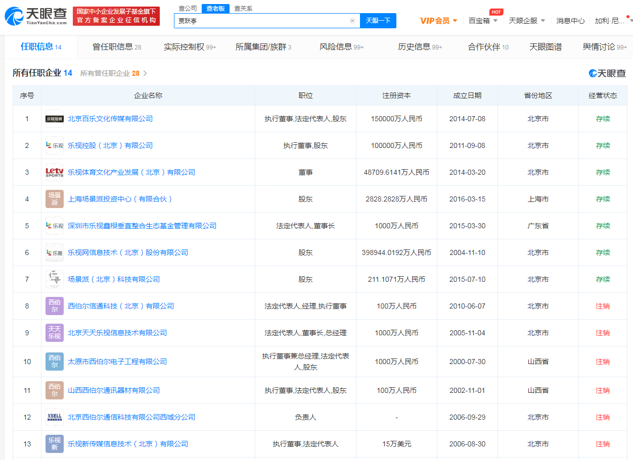 贾跃亭国内关联企业半数已注销