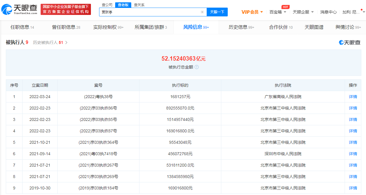 贾跃亭国内关联企业半数已注销