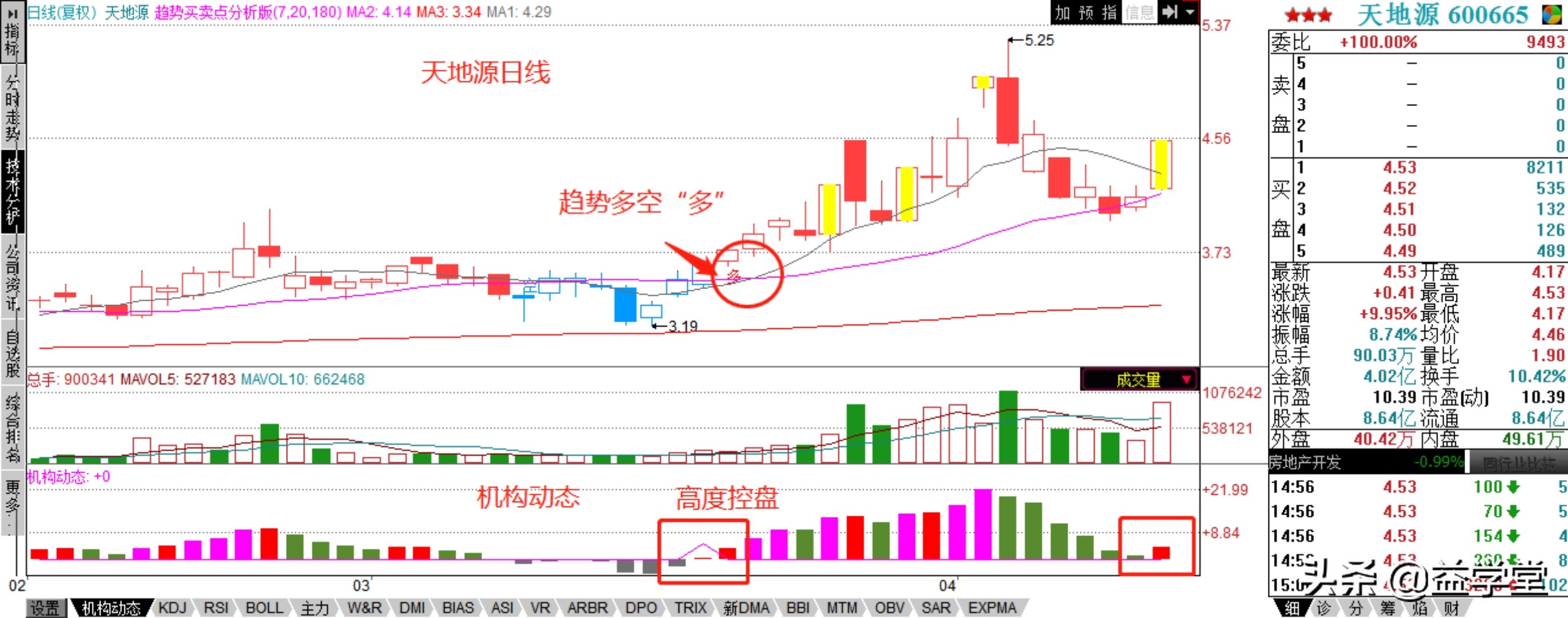 百城下调房贷利率！地产风云再起，新龙头16天12板刷新高度
