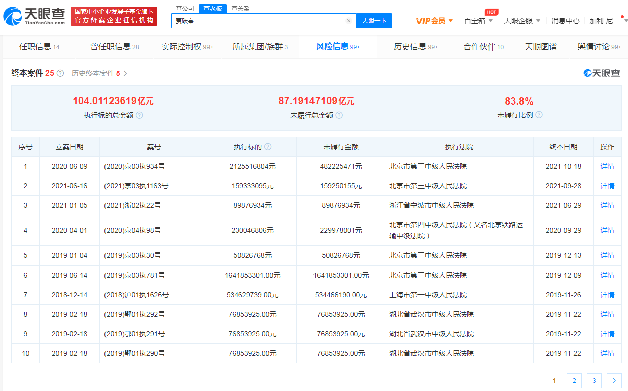 贾跃亭国内关联企业半数已注销
