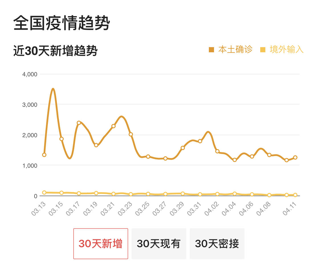 西方放弃抵抗奥密克戎，为什么我们没办法躺平？