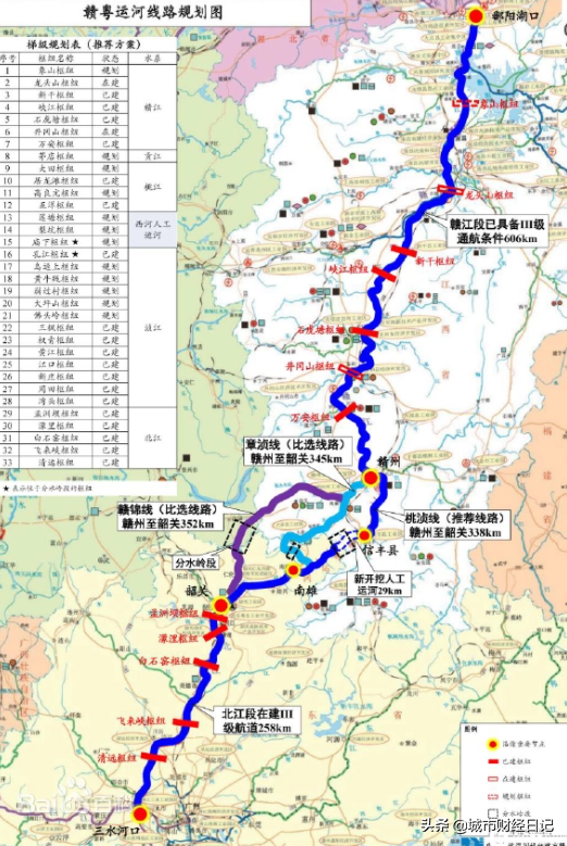 斥资1500亿元的赣粤大运河建设引起争议，生态和经济哪个更重要？