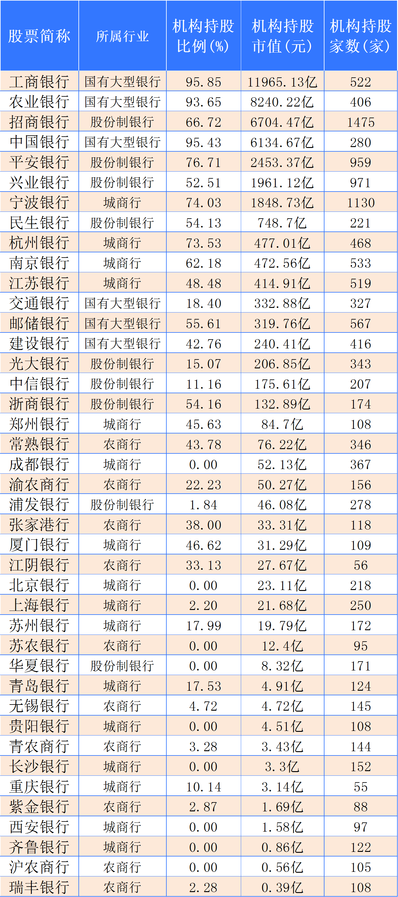 A股：央行降准释放5300亿元，利好哪些个股？