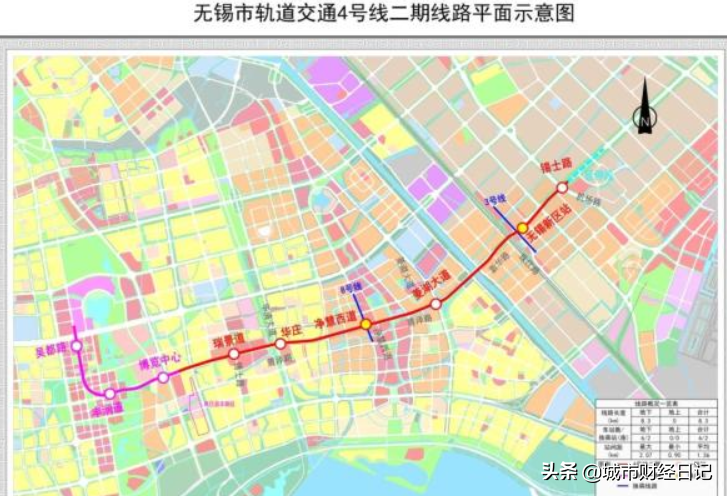 无锡地铁4号线二期得到批复，全长8.3km，将进一步衔接沪宁城际